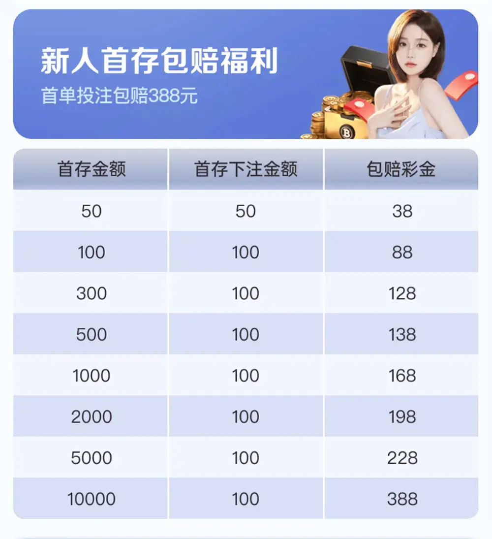 《G66.VIP》新人首存包赔福利