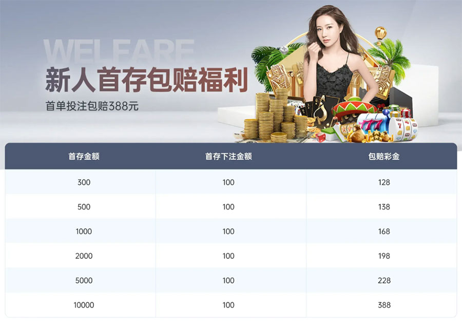 《G66体育》新人首存包赔福利：首单投注包赔388